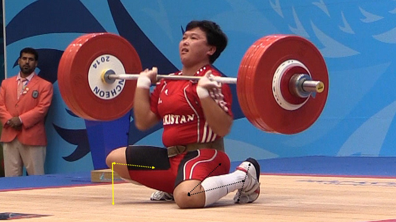 In this photo the leg spring mechanism of this female weightlifter as in the previous example, releases such that hip knee, ankle and feet bend to redistribute and dissipate the mechanical energy of the body and the barbell. Joints bend, muscles, tendons and ligaments elongate elastically. These same tissues absorb the force of the falling barbell, only to recoil so that the forces are not concentrated in the joints.